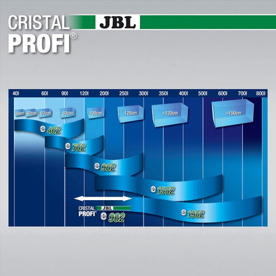 JBL CristalProfi e902 greenline Aussenfilter für Aquarien 90-300 Litern Single, 90-300 Litern Single