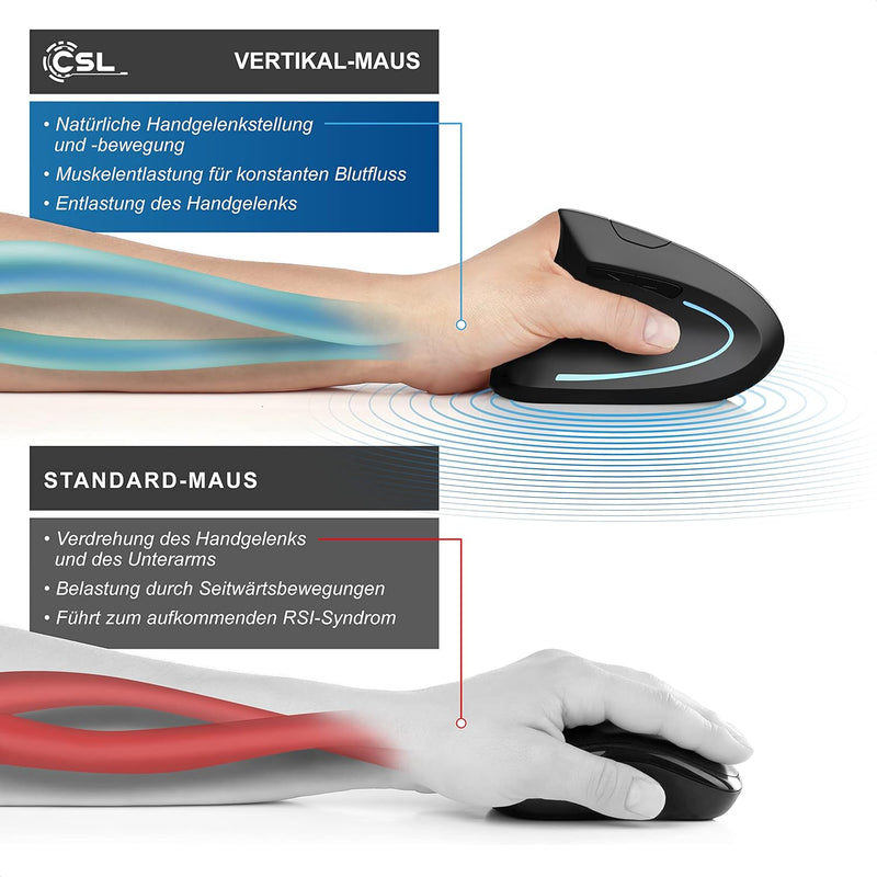 CSL – Maus kabellos für Linkshänder – Vertikalmaus Bluetooth und 2,4 Ghz Wireless Funkmaus – vertika