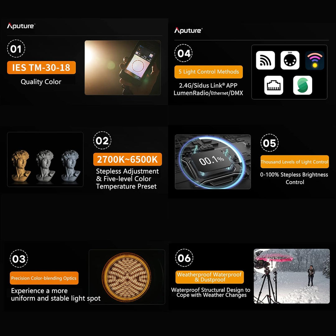 Aputure LS 600x Pro Bi-Farbe LED Videolicht,Kontinuierliche Ausgangsbeleuchtung für die Fotografie V