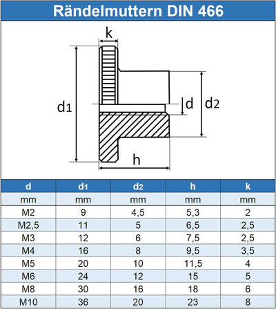 Eisenwaren2000 | M10 Rändelmuttern hohe Form (20 Stück) - Rändel-Mutter DIN 466 - Edelstahl A1 1.430