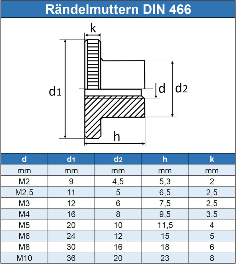 Eisenwaren2000 | M10 Rändelmuttern hohe Form (20 Stück) - Rändel-Mutter DIN 466 - Edelstahl A1 1.430