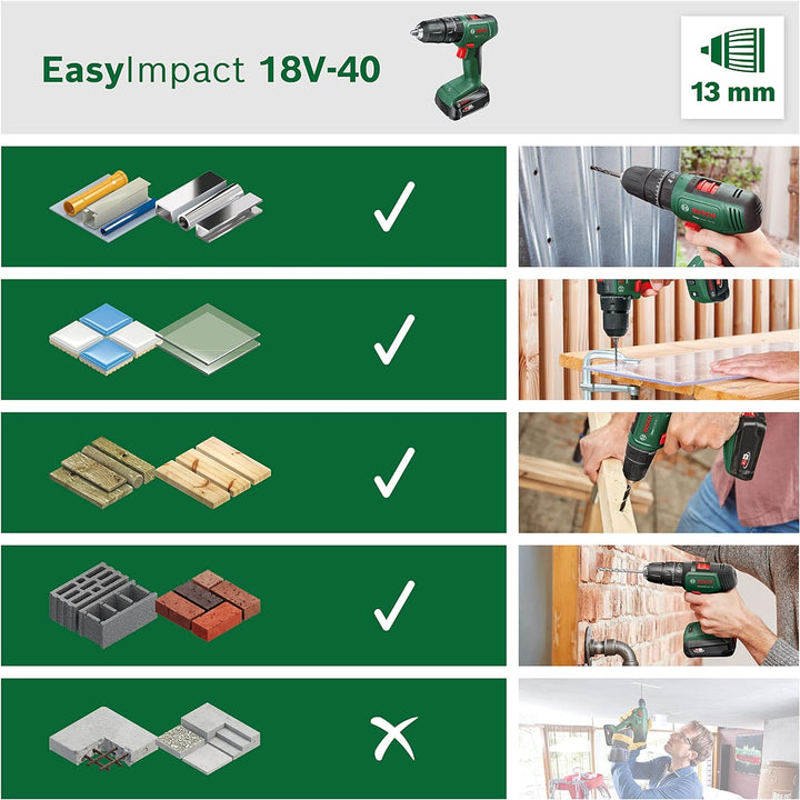 Bosch Home and Garden Akku Schlagbohrschrauber EasyImpact 18V-40 (2x Akku 2,0 Ah, 18 Volt System, mi