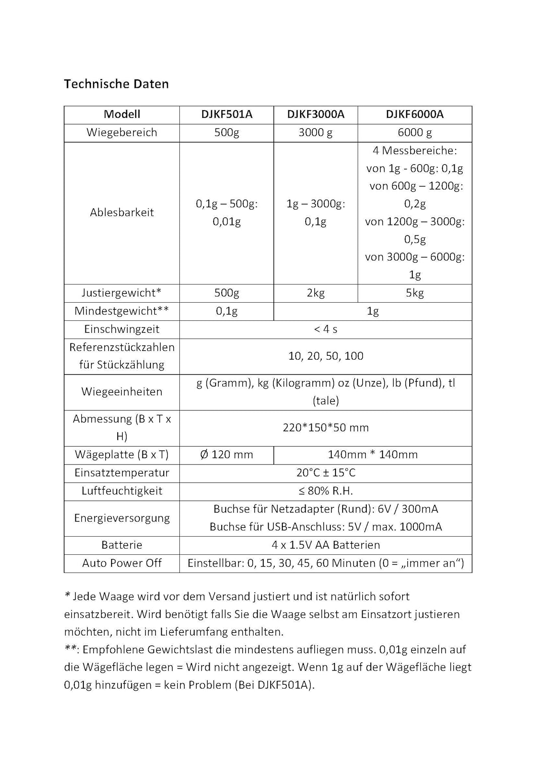 DZD DJKF Briefwaage 3kg /0,1g Küchenwaage, einstellbare Abschaltautomatik, Feinwaage Digitalwaage, m