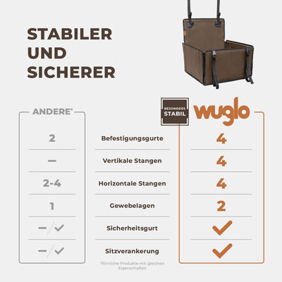 Extra Stabiler Hunde Autositz - Verstärkter Autositz für kleine und mittlere Hunde mit 4 Befestigung