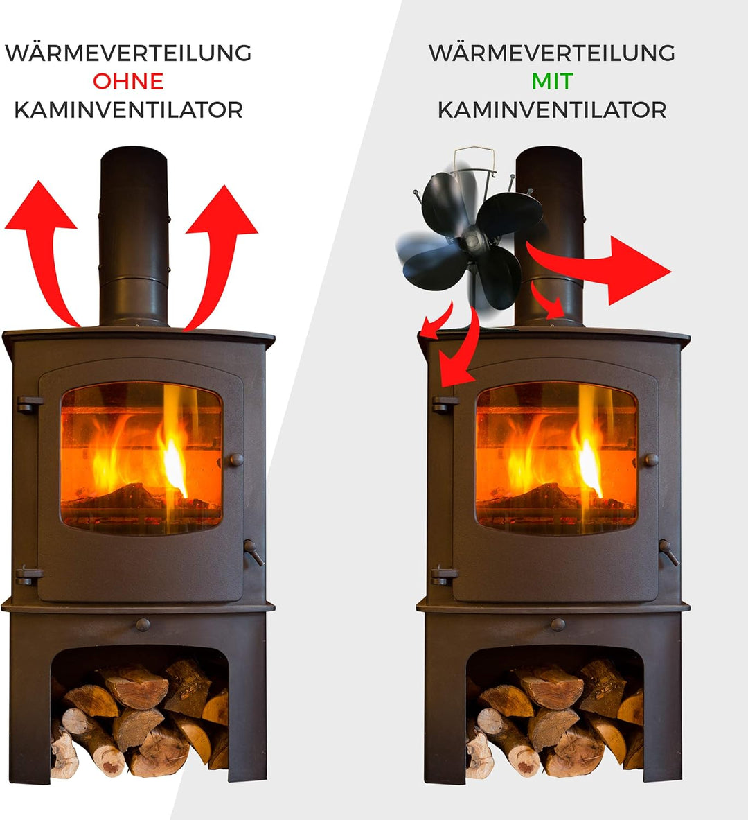 Kaminventilator Ofenventilator Lüfter ohne Strom - 4 Blätter, betrieben durch Wärmeenergie, geräusch