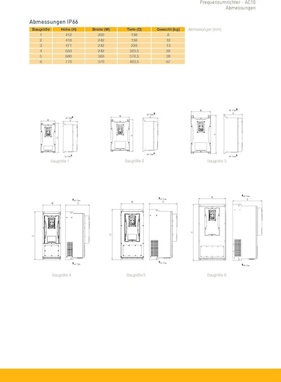 Frequenzumrichter AC10 IP66 Parker 3Ph-400V 2,2kW, mit Poti u. Hauptschalter, C3
