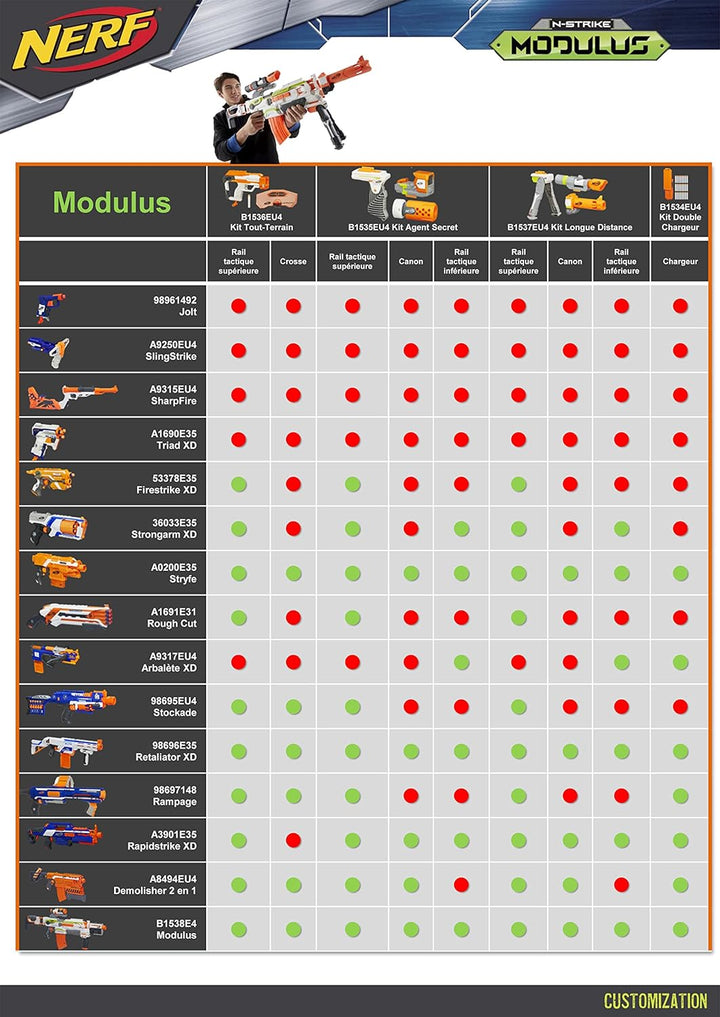 NERF Hasbro B1269EU4 - N-Strike Elite MEGA RotoFury, Spielzeugblaster