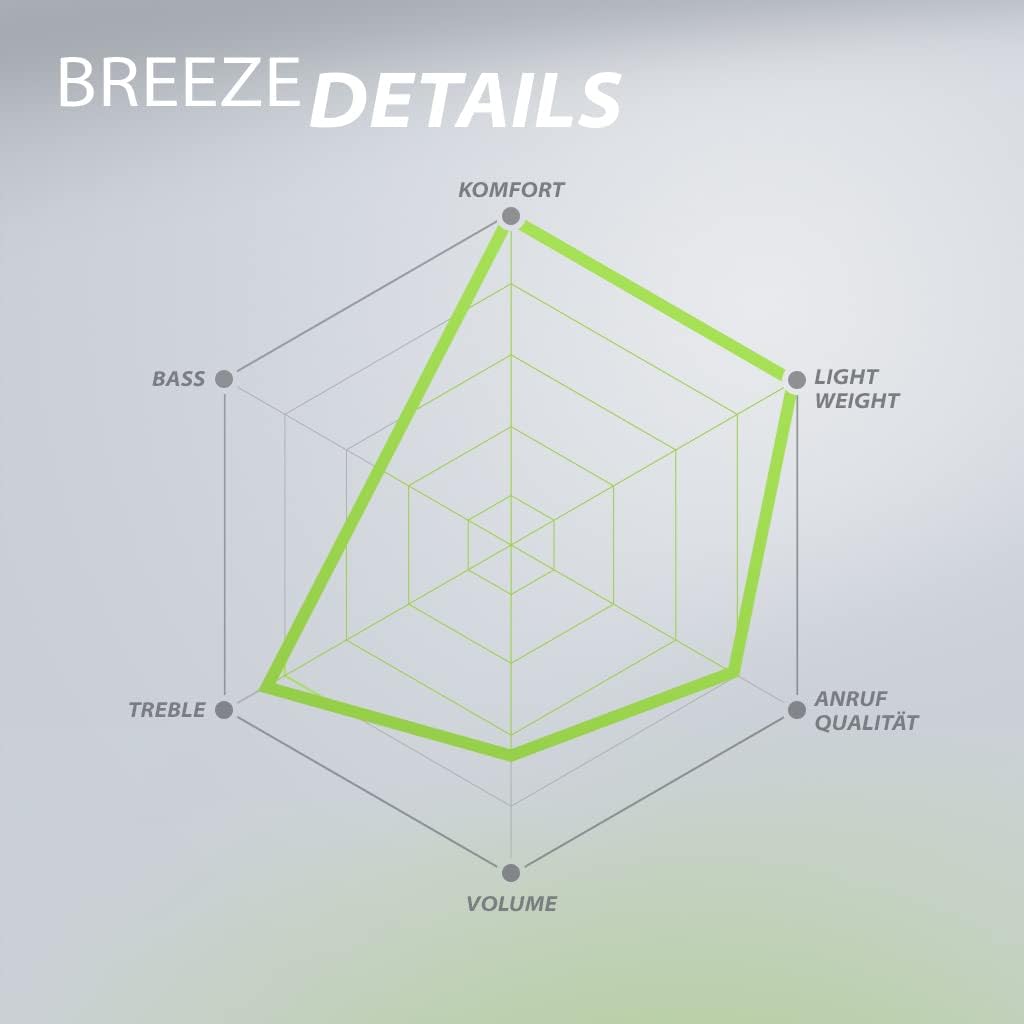 Avantree Breeze – Open Ear Bluetooth 5.2 Bügel Kopfhörer mit Ohrbügeln, Over Ear Design, Kabellos, B