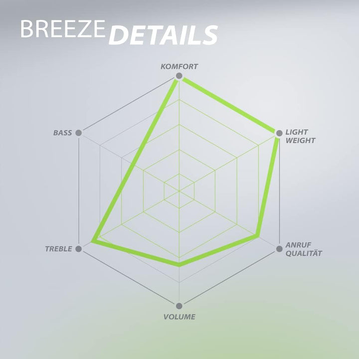 Avantree Breeze – Open Ear Bluetooth 5.2 Bügel Kopfhörer mit Ohrbügeln, Over Ear Design, Kabellos, B