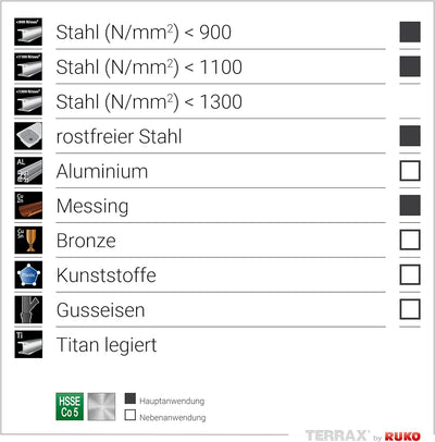 TERRAX by RUKO Maschinengewindebohrer-Satz M DIN 371/376 Form C / 35° RSP HSSE-Co 5 in Kunststoffkas