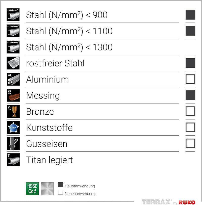 TERRAX by RUKO Maschinengewindebohrer-Satz M DIN 371/376 Form C / 35° RSP HSSE-Co 5 in Kunststoffkas