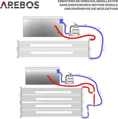 Arebos Solarheizung Solarkollektor Poolheizung | 300x66 cm | UV-beständiger Kunststoff | Schwarz | B