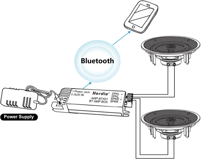Herdio 6.5 Zoll Deckenlautsprecher, 2-Wege Einbaulautsprecher,kompatibel mit Bluetooth, Bündige Mont