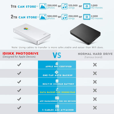 iDiskk 1TB Externe Lightning-Festplatte 3 in 1HDD, MFi-zertifizierte Festplatte für iPhone,USB-C tra