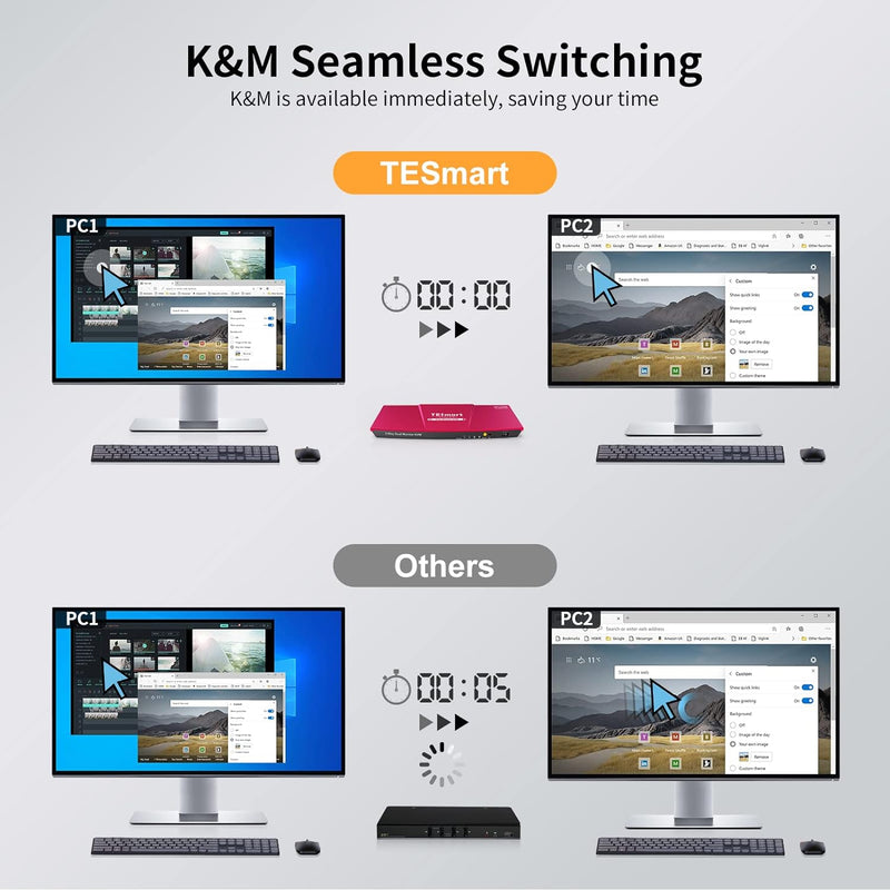 TESmart KVM Switch DisplayPort HDMI 2 Monitors, 4 Port DP+HDMI 2 PC 2 Monitor Switch mit Kabel, EDID