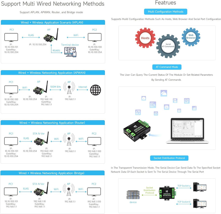 Waveshare Industrial Grade Serial Server RS232/485 to WiFi and Ethernet, Modbus Gateway, MQTT Gatewa
