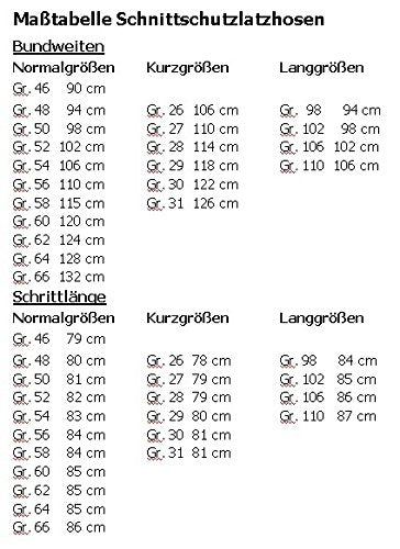 Novotex Schnittschutz Set 2 TLG Helm Schnittschutzhose Forsthelm Oregon Forstschutz Set