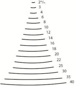 "KIRSCHEN" Werkzeuge 3103022 | Bildhauerbeitel mit Weissbuchenheft Stich 3-22mm, 22mm
