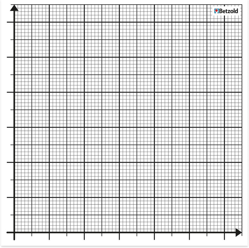 Betzold - 2 magnetische Koordinatensysteme für die Tafel - Mathematik Demonstrations-Material NoColo