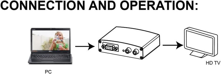 InLine 65004 Konverter VGA+Audio zu HDMI, Eingang VGA und Cinch Audio Stereo, Ausgang HDMI, inkl. Ne