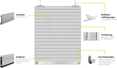 Schellenberg 39005, grau, Rolladenpanzer Set PVC Maxi für 60 mm Stahlrohrwellen – 80 x 100 cm, Breit