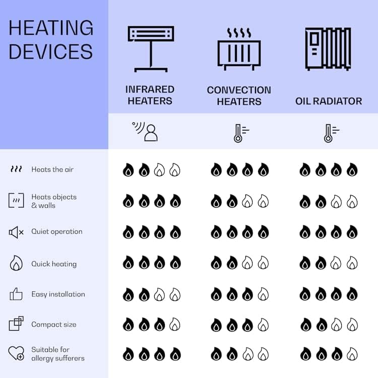 Klarstein Infrarotheizung, Infrarot Spiegelheizung Standgerät, Infrarotheizung mit Thermostat, Heizu