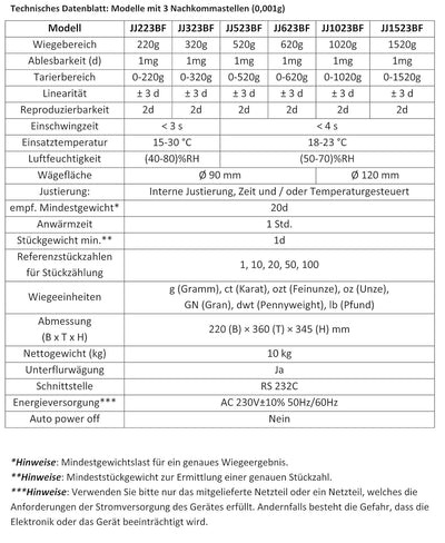 G&G JJ224BF, professionelle Labor- & Analysenwaagen mit interner Justierung JJ224BF