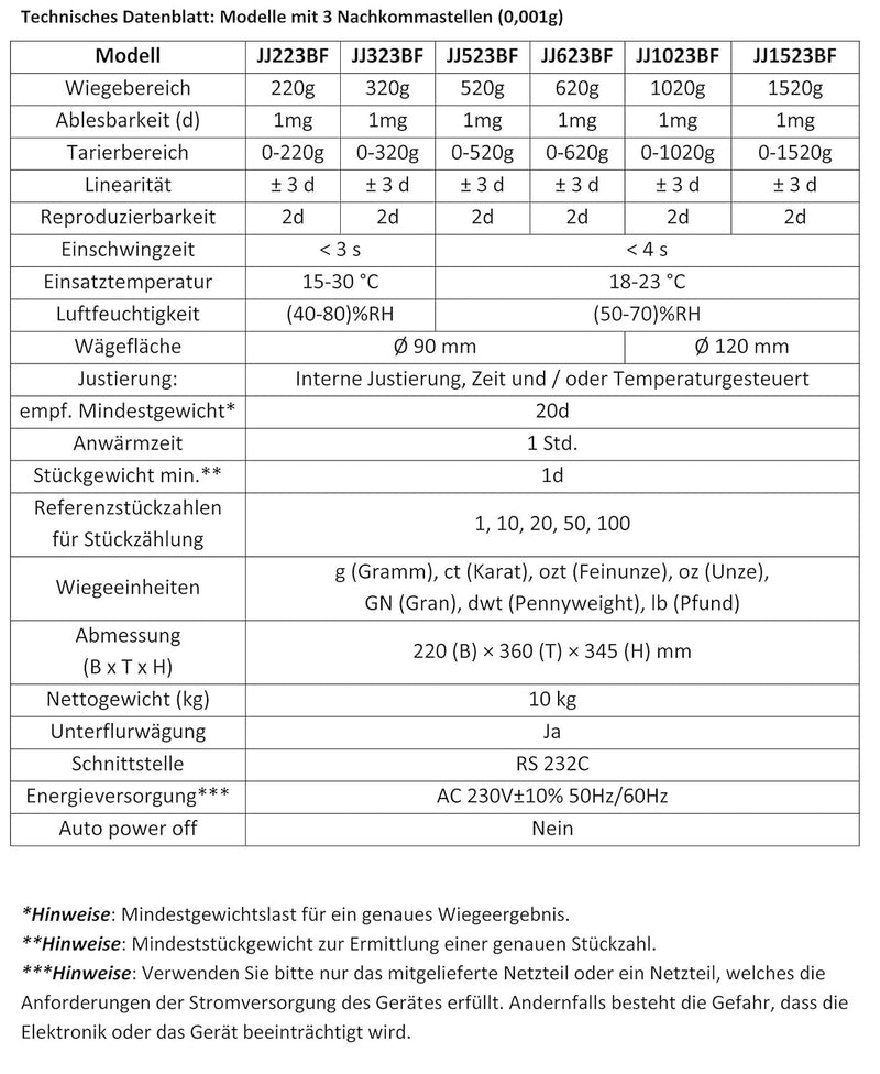 G&G JJ224BF, professionelle Labor- & Analysenwaagen mit interner Justierung JJ224BF