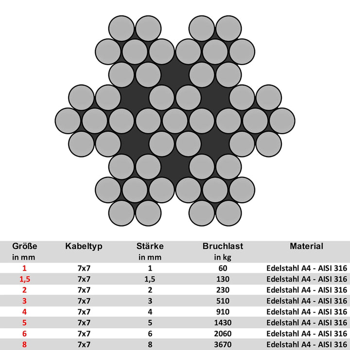 Edelstahl Seil 7x7 mittelweich Drahtseil Edelstahlseil VA4 INOX316 Rostfrei Stahlseil Edelstahldraht