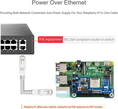 Power Over Ethernet POE HAT für Raspberry Pi 4B/3B+, IEEE 802.3af-konform, Mini POE HAT Unterstützun