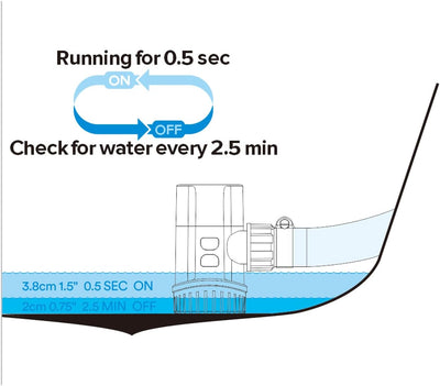 LIGHTEU®, Seaflo 12V 2,5A 600GPH elektronische Timer-Erkennung automatische Bilgenwasserpumpe SFBP1-