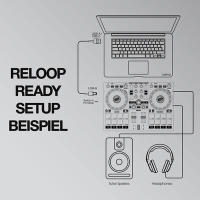 Reloop Ready - Kompakter 2-Deck-DJ-Controller für Serato DJ Lite (inklusive) & DJ Pro,16 grosse RGB-