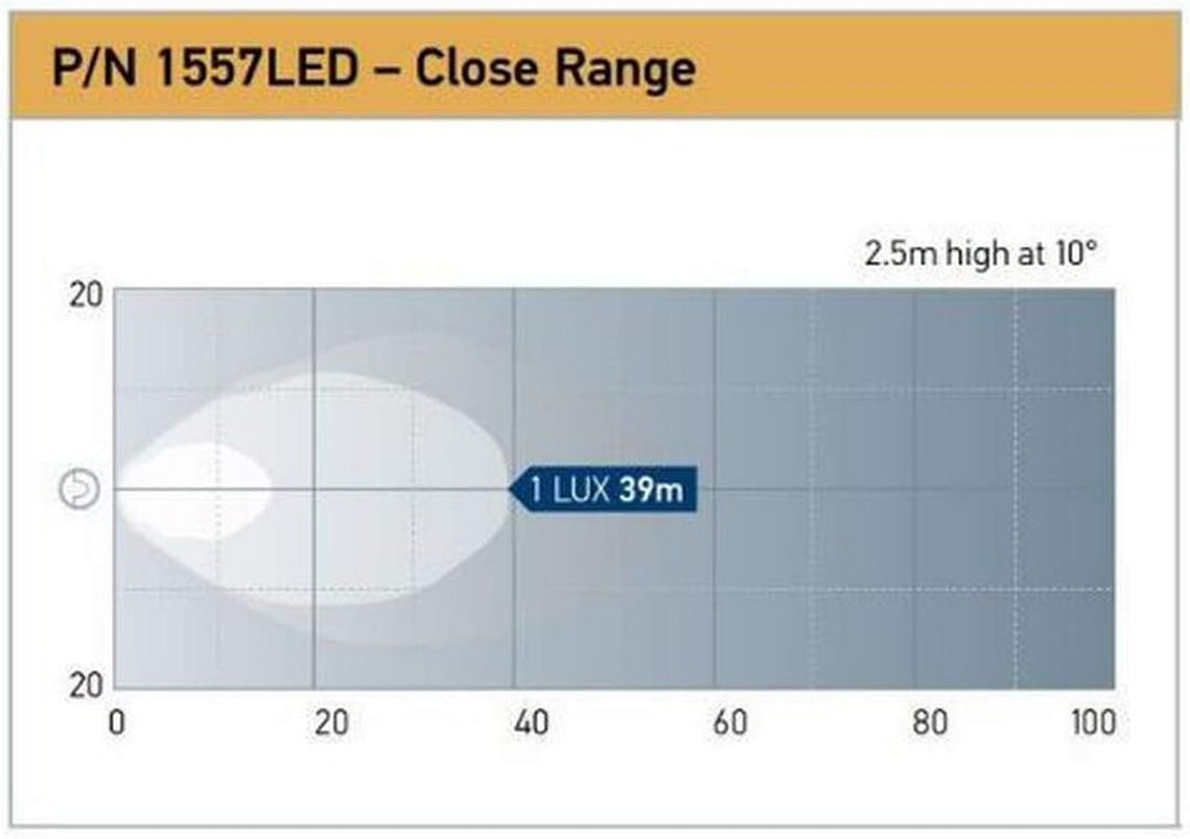 HELLA - LED-Arbeitsscheinwerfer - Power Beam 1500 - 12/24V - 1300lm - Anbau/Schraubanschluss - schwe
