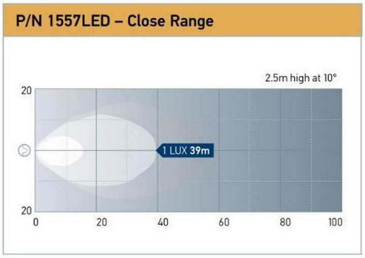 HELLA - LED-Arbeitsscheinwerfer - Power Beam 1500 - 12/24V - 1300lm - Anbau/Schraubanschluss - schwe
