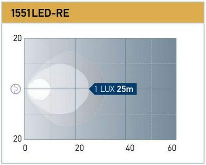 HELLA - LED-Rückfahrscheinwerfer - Power Beam 1000 - 24/12V - Anbau - stehend - Stecker: DEUTSCH Ste