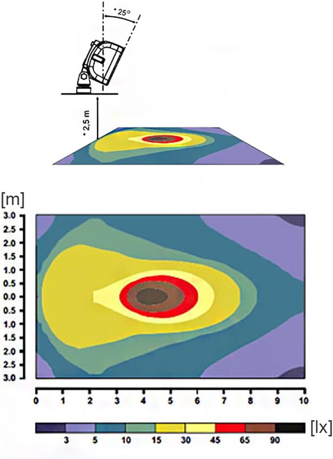 LED-MARTIN® Arbeitsscheinwerfer 17 W/ECE-23-2,5m Kabel- aus europäischer Herstellung - 2 Jahre Garan