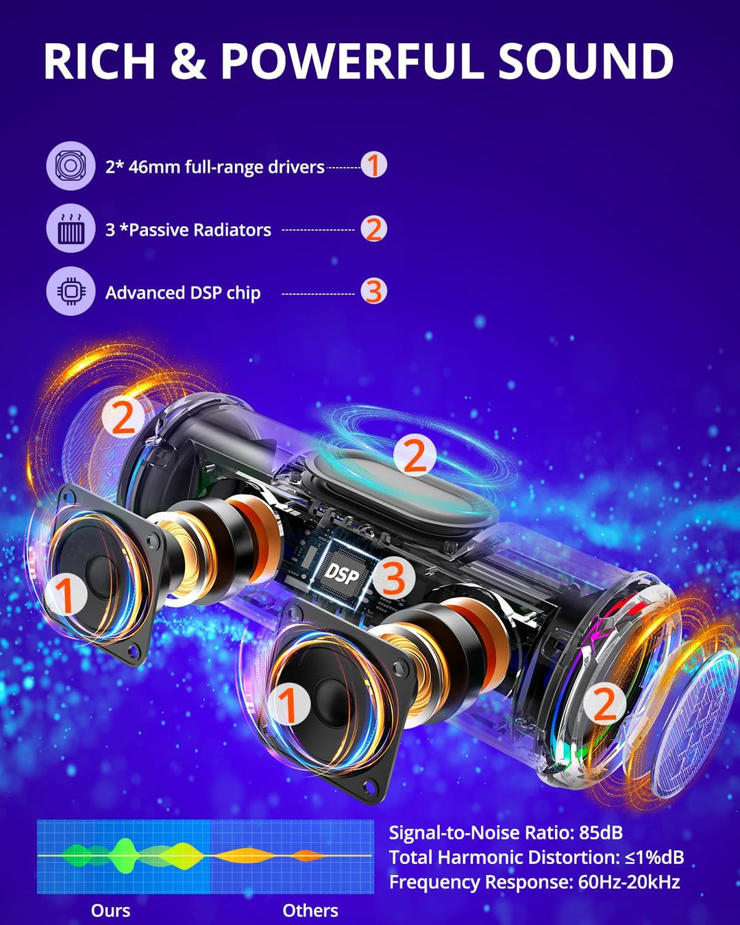 Tronsmart T7Lite Bluetooth Lautsprecher mit Dual Treiber Starkem Bass, IPX7 Wasserdicht, Stereo-Soun