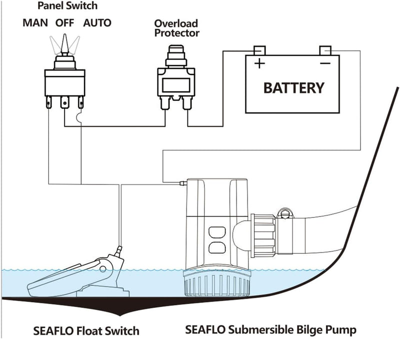 LIGHTEU®, Seaflo DC 12V Non-Automatic Bilgenpumpe 13A SERIE 1100GPH Tauchwasserpumpe für Marineboote