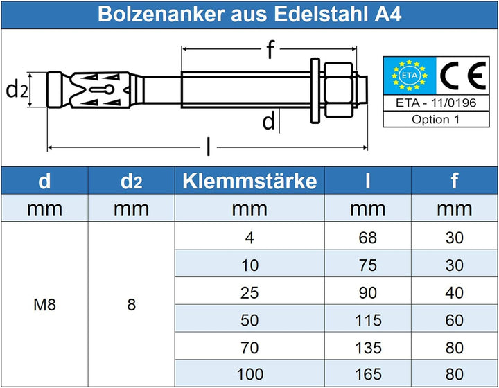 Eisenwaren2000 | M8 x 68/4 mm Bolzenanker (10 Stück) - ETA-Zulassung - Schwerlastdübel - Edelstahl A