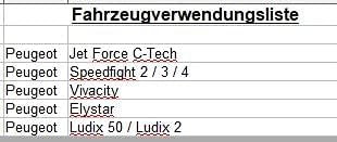 Offene Racing CDI UCE Zündbox kompatibel mit Peugeot Motoren (2-Takt) wie Speedfight, Jetforce