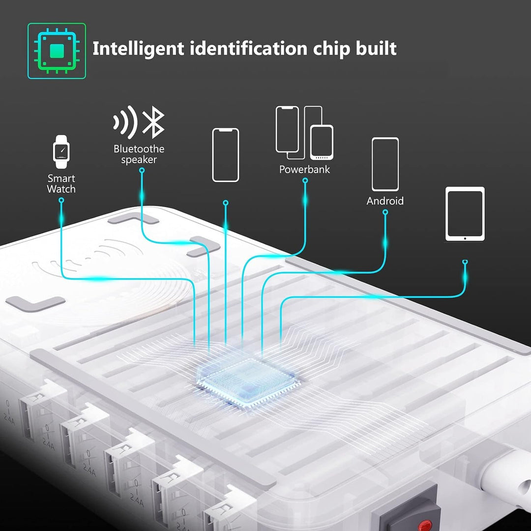 TechDot Ladestation Mehrere Geräte mit Induktives Kabellos Ladegerät Wireless Charger 5 Port Chargin