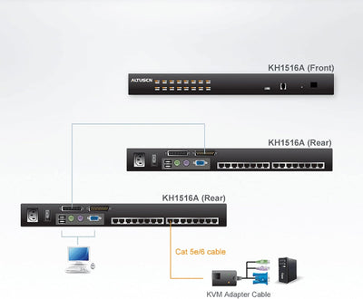 ATEN KH1508AI 8-Port Single User CAT5 IP KVM (On The Net), schwarz