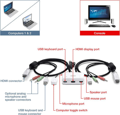 TRENDnet TK-215i 2-Port HDMI KVM Switch, Steuern von 2 Computern über eine einzigen Bedienpult, Voll