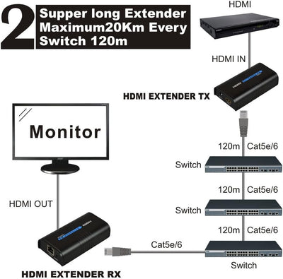 MiraBox HDMI Extender Receiver 400ft Über Patchkabel LAN Router TCP IP HD 1080P Über Rj45 Cat5 Cat5e