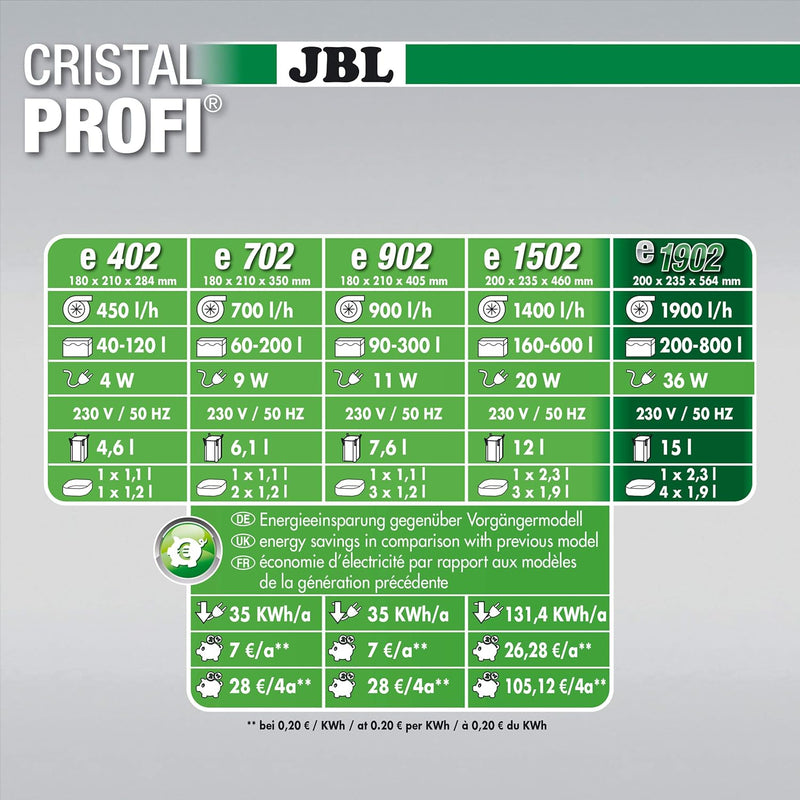 JBL CristalProfi e1902 greenline Aussenfilter für Aquarien 200-800 Litern Single, 200-800 Litern Sin