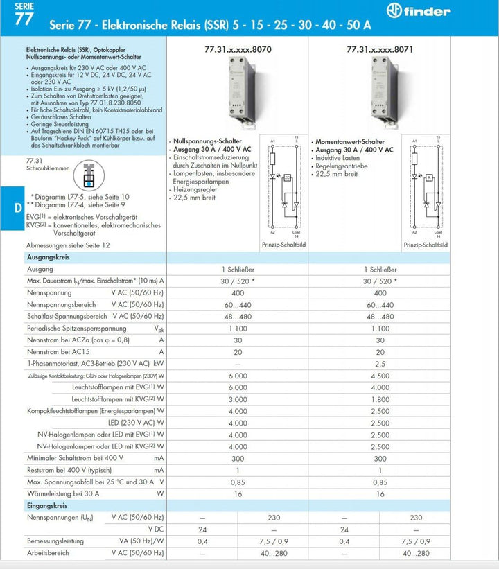 Finder Halbleiterrelais 77.11.8.230.8250 Last-Strom (max.): 15A Schaltspannung (max.): 305 V/AC Null