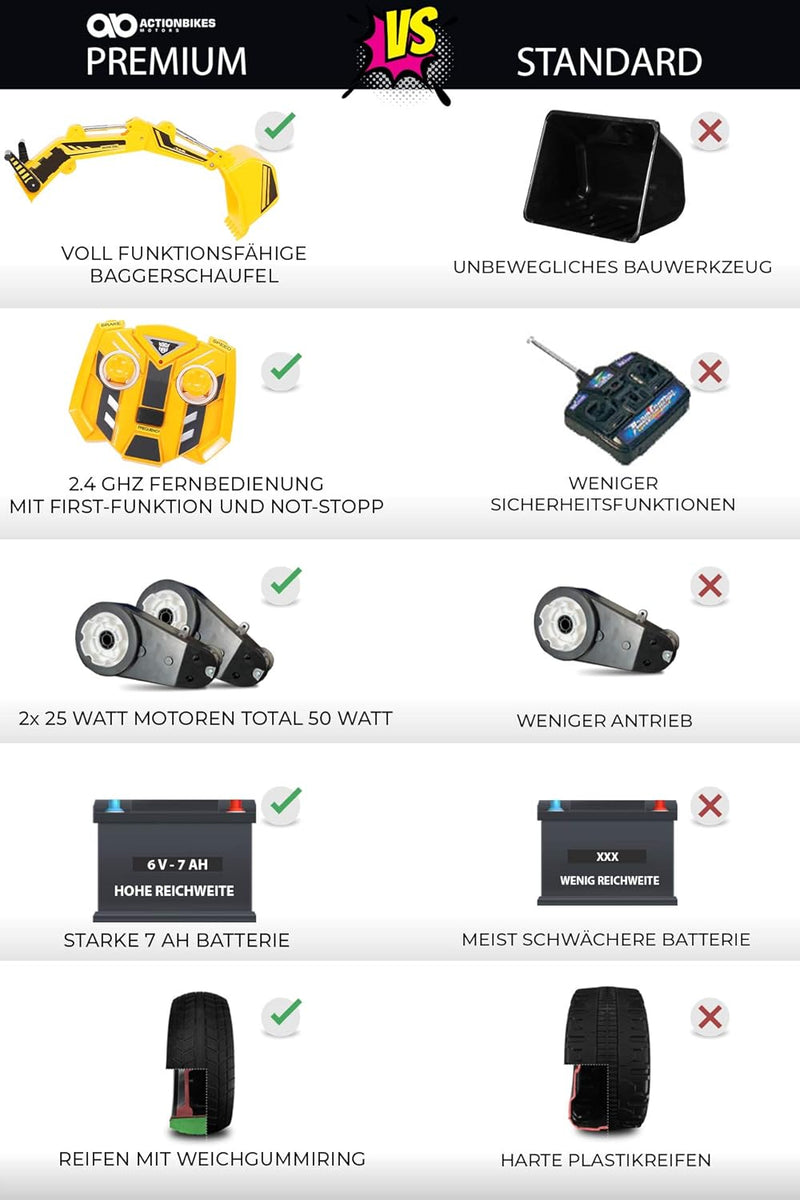 Actionbikes Motors Kinder Elektrobagger D2811 | 2,4 Ghz Fernbedienung - 6 Volt 7AH Batterie - 2X 6 V