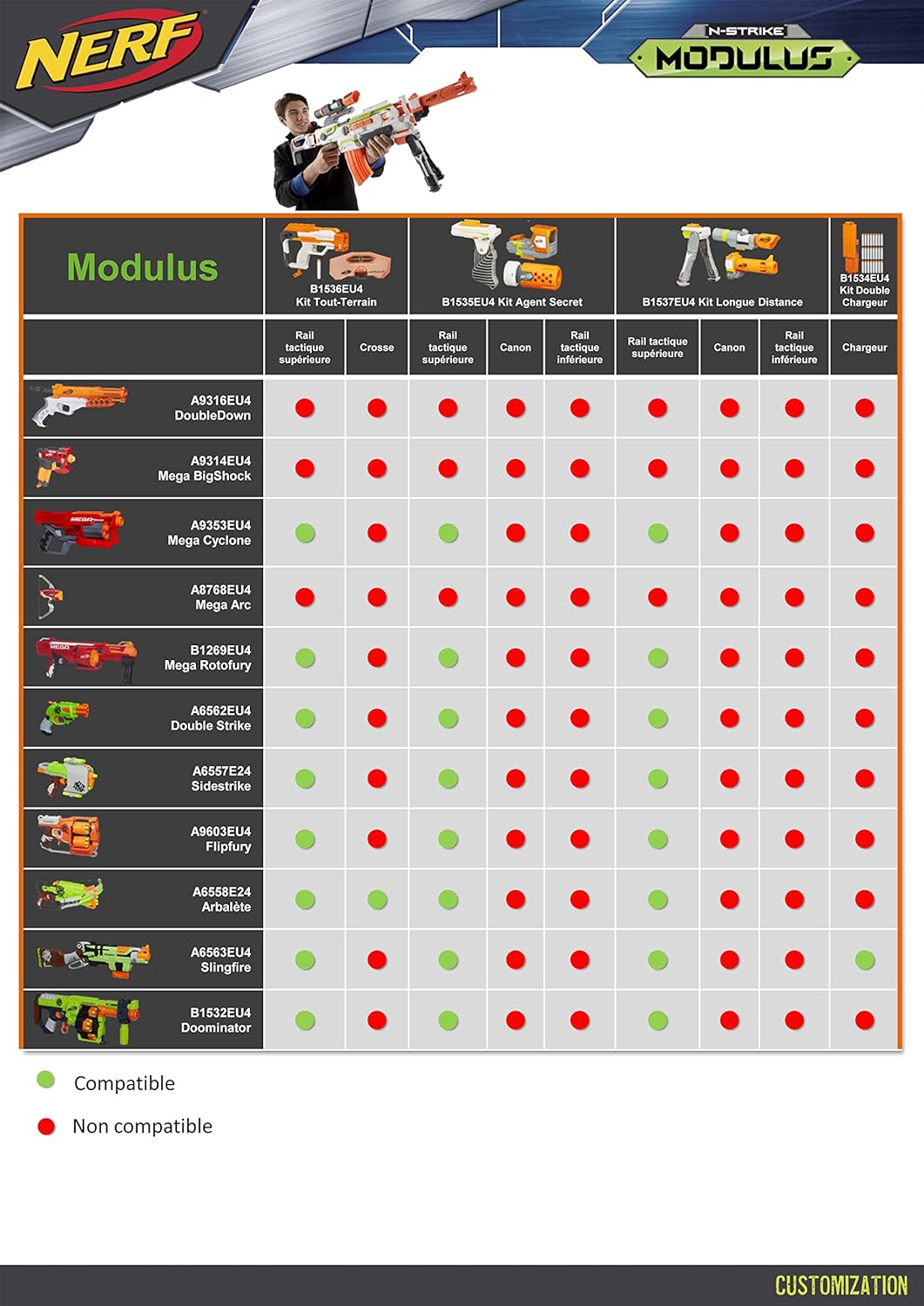 NERF Hasbro B1269EU4 - N-Strike Elite MEGA RotoFury, Spielzeugblaster