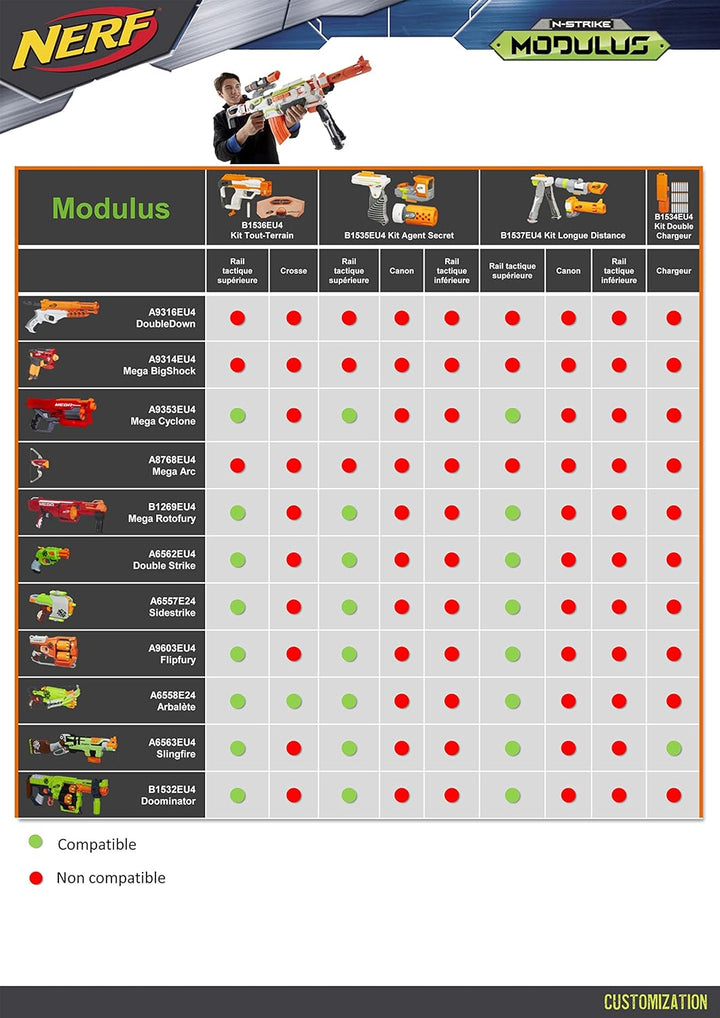 NERF Hasbro B1269EU4 - N-Strike Elite MEGA RotoFury, Spielzeugblaster