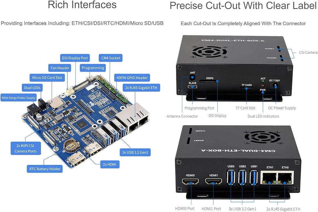 Dual Gigabit Ethernet Mini-Computer Basierend auf Raspberry Pi Compute Module 4 (Nicht Enthalten), W
